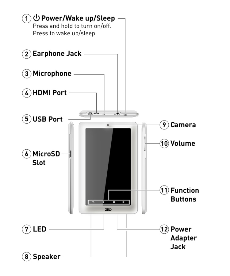 Anschlüsse des Ziio 7